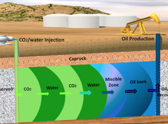 water injection process