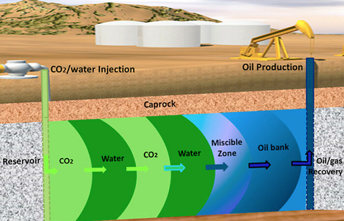 water injection process