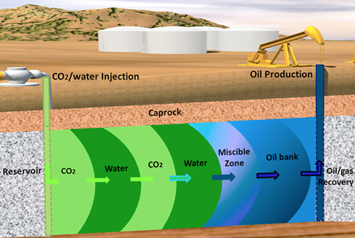 water injection process